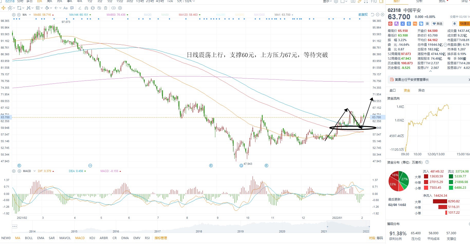 2月8日港股分析、交易市场策略 2月8日港股分析、交易市场策略