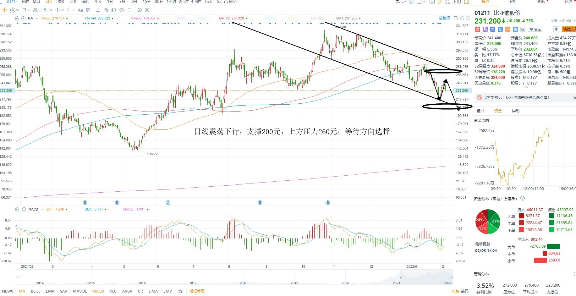 2月8日港股分析、交易市场策略 2月8日港股分析、交易市场策略