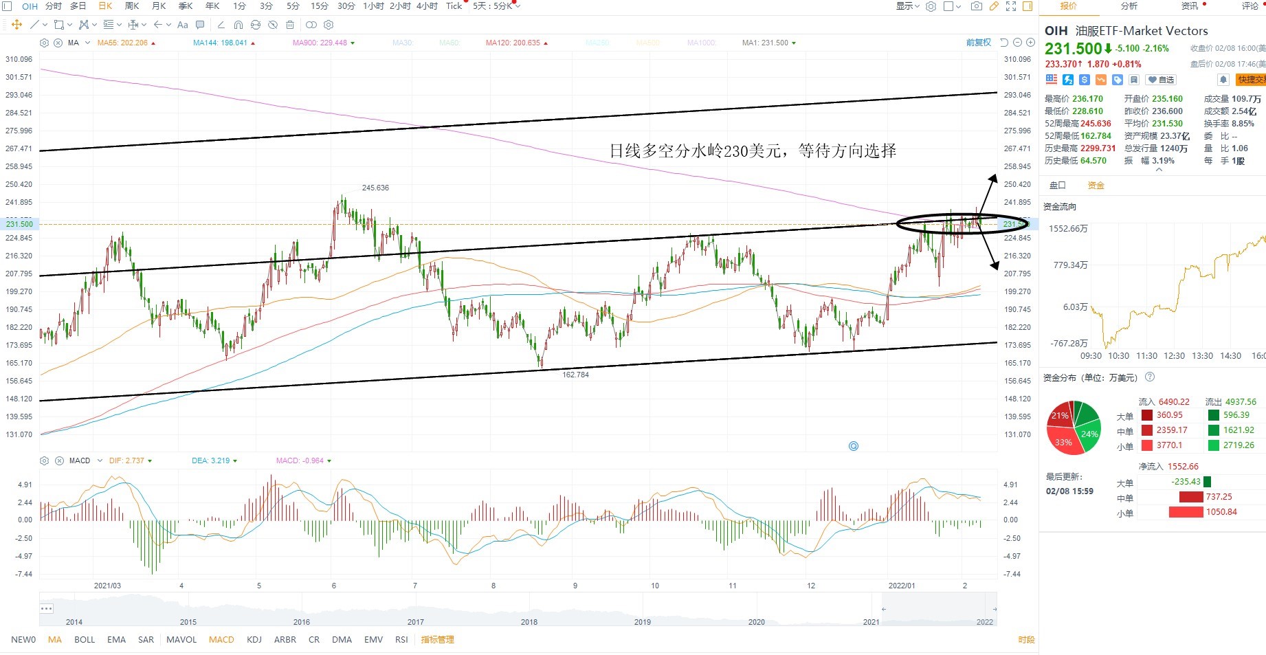 2月9日美股ETF交易策略 2月9日美股ETF交易策略