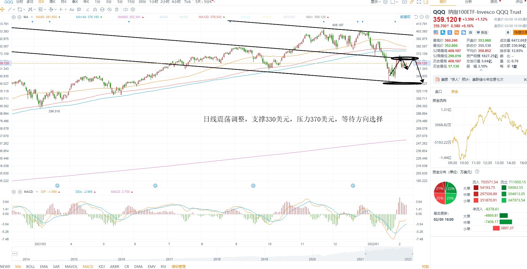 2月9日美股ETF交易策略 2月9日美股ETF交易策略