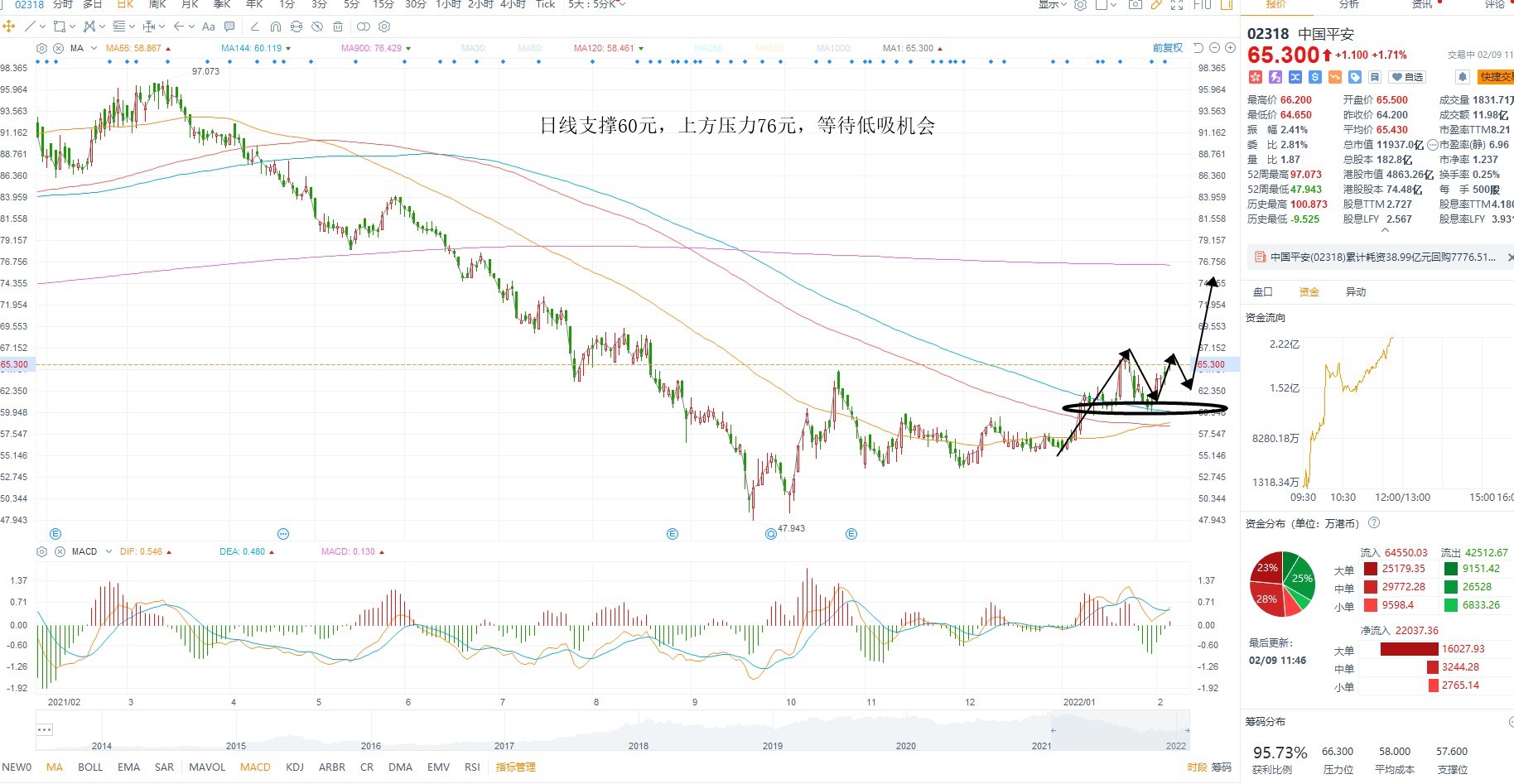 2月9日港股分析、交易市场策略 2月9日港股分析、交易市场策略