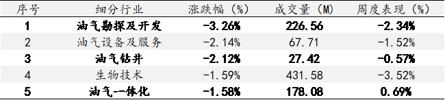 艾德一站通:【美股市场】美油价格跌破90美元/桶,能源板块有所回调 艾德一站通:【美股市场】美油价格跌破90美元/桶,能源板块有所回调