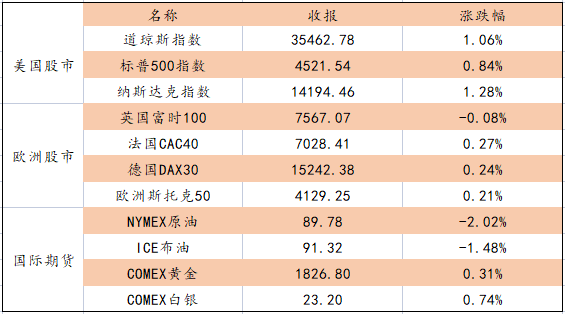 艾德一站通:【港股行情】料日内恒指将显著反弹 持续留意市场的结构性机会 艾德一站通:【港股行情】料日内恒指将显著反弹 持续留意市场的结构性机会