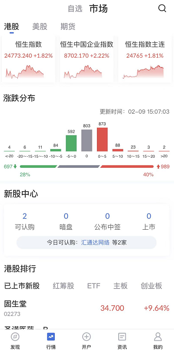 艾德一站通:【港股行情】料日内恒指将显著反弹 持续留意市场的结构性机会 艾德一站通:【港股行情】料日内恒指将显著反弹 持续留意市场的结构性机会