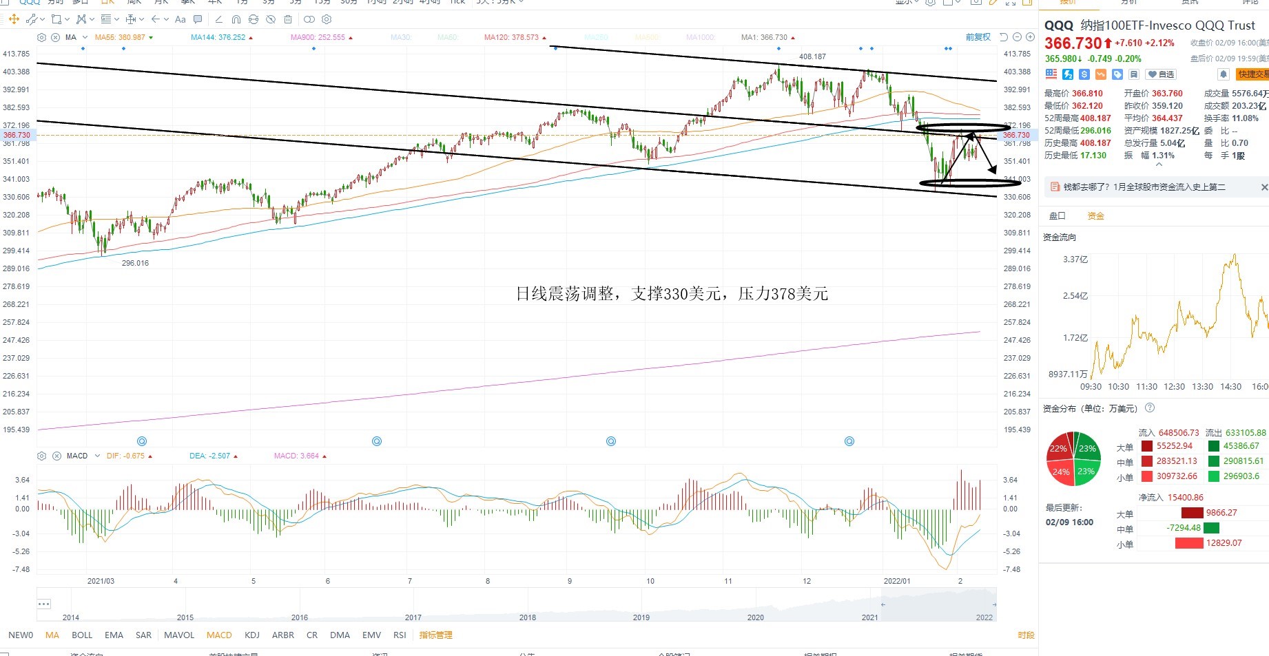 2月10日美股ETF交易策略 2月10日美股ETF交易策略