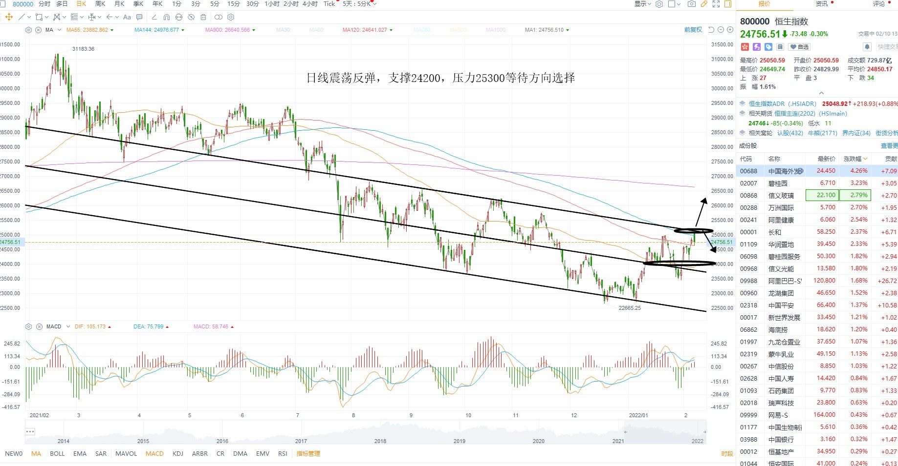 2月10日港股分析、交易市场策略