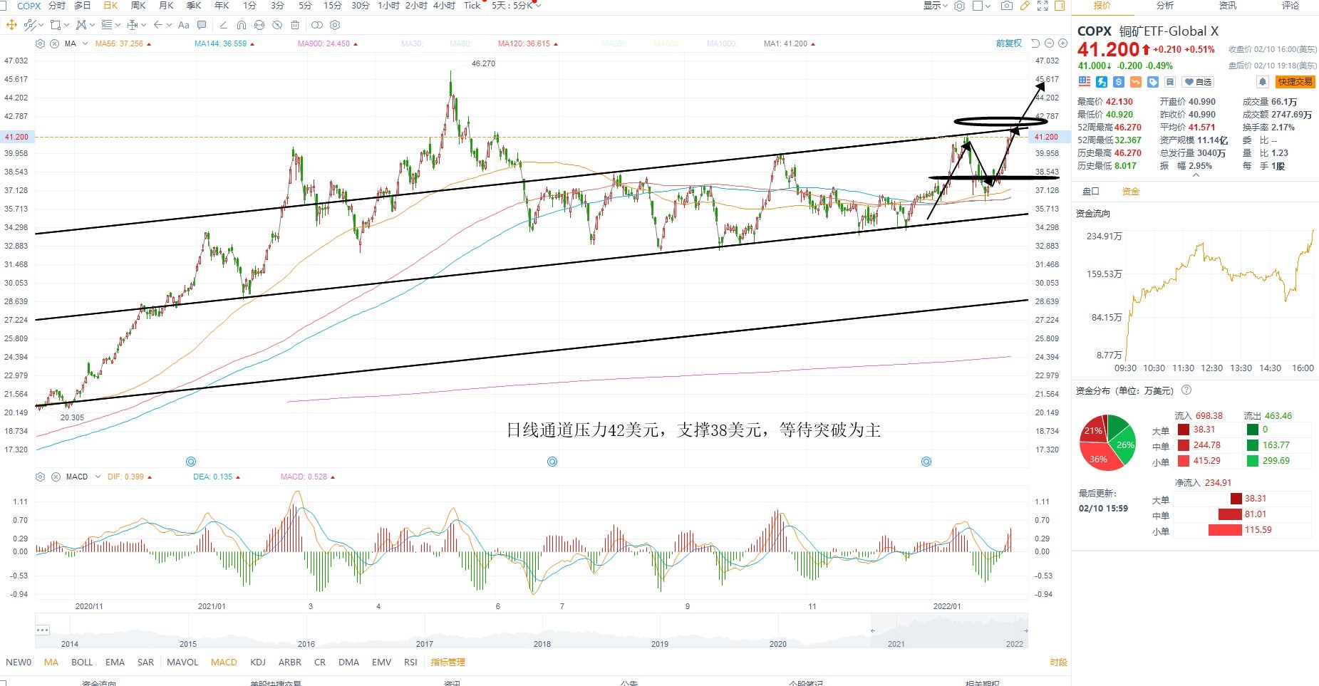 2月11日美股ETF交易策略