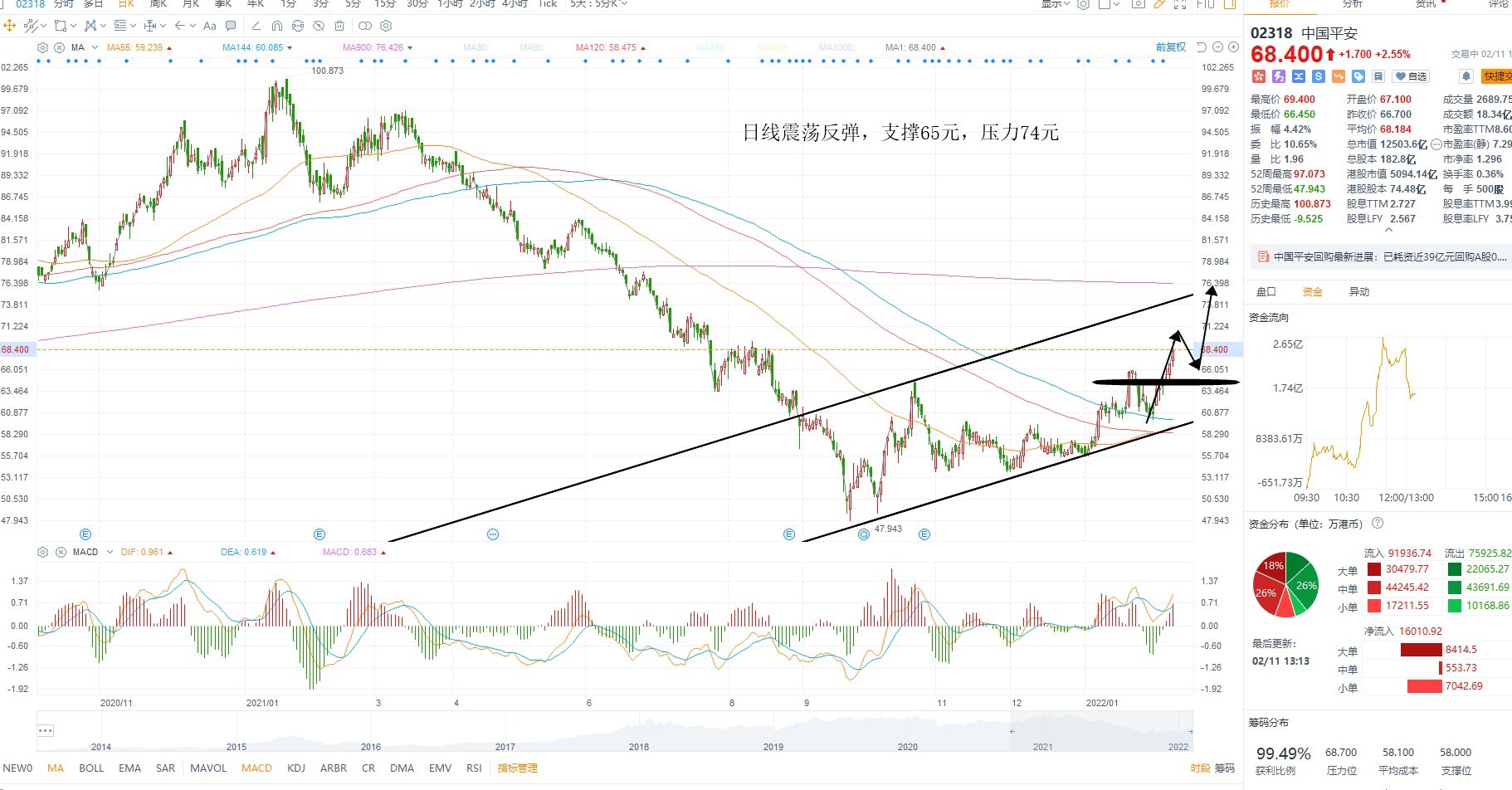 2月11日港股分析、交易市场策略