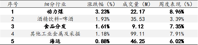 艾德一站通：美股1月CPI再破7%，10年前美债收益率上穿2%关口