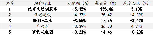 艾德一站通：美股1月CPI再破7%，10年前美债收益率上穿2%关口