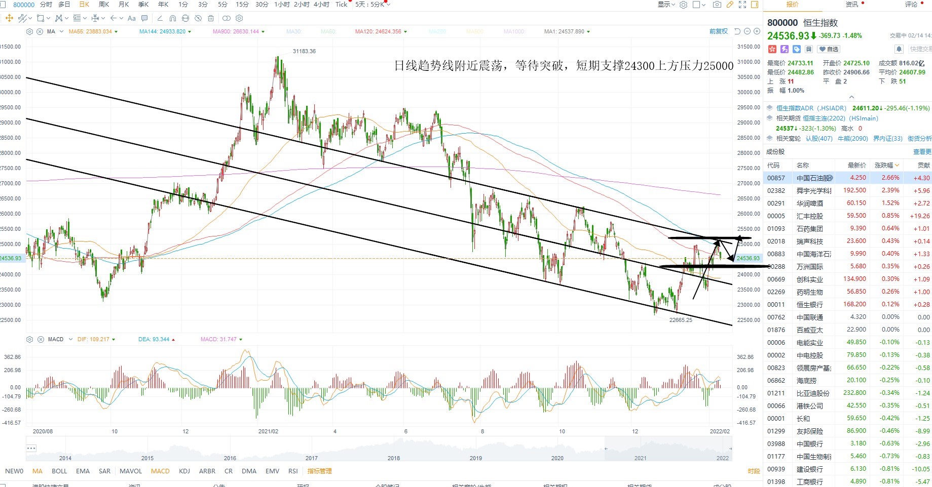 2月14日港股分析、交易市场策略