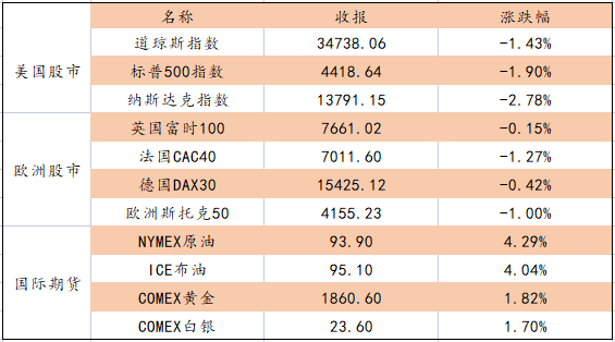 艾德一站通：受海外市场影响料港股今日承压 留意市场结构性机会