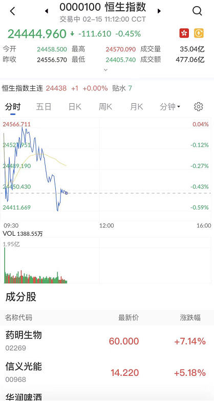 艾德一站通：港股恒指企稳局部支撑 关注震荡盘整走势操作机会