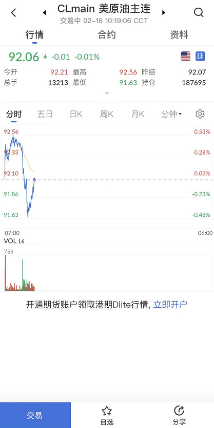 艾德一站通:[国际原油期货]乌俄局势见缓油价显著回调 关注调整走势操作机会