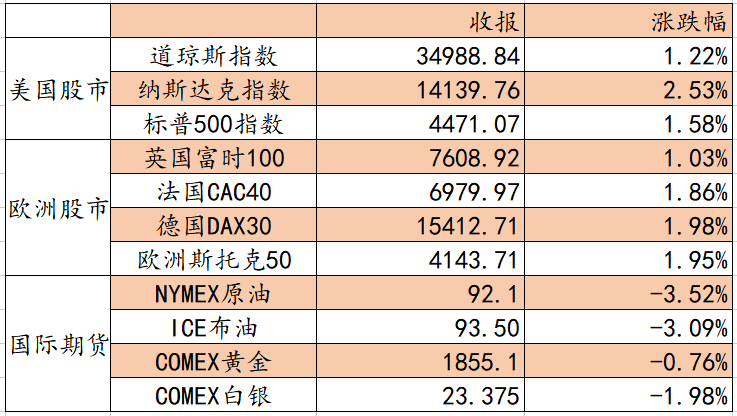艾德一站通：[港股开户]地缘政治风险下降，料日内港股反弹