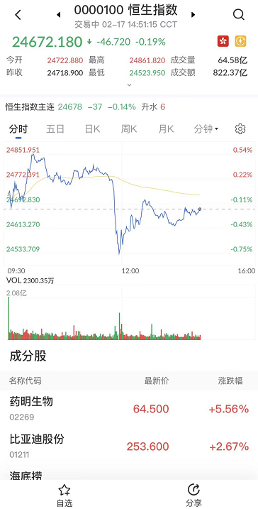 艾德证券期货:港股恒指回暖反弹 继续关注期指回档低多机会