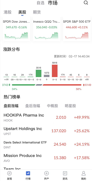 艾德一站通：[港美股市场]料日内恒指小幅震荡 重个股轻指数留意市场结构性机会