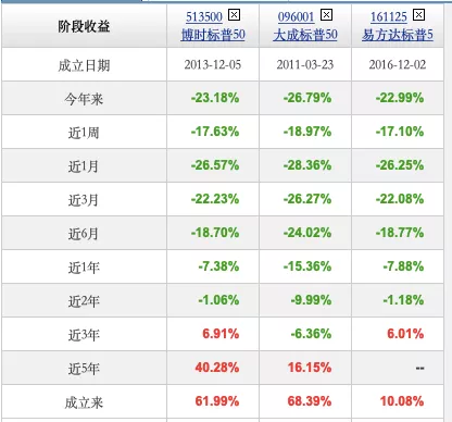 买美股的基金有哪些
