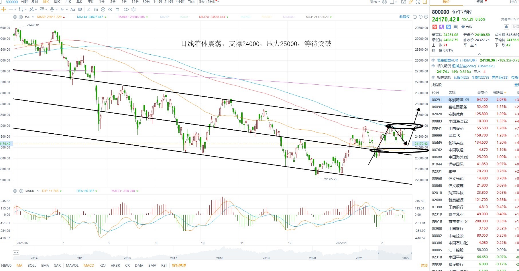 2月21日港股分析、交易市场策略