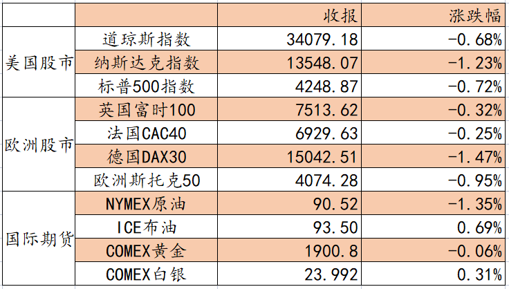 艾德一站通：[港股行情]料日内港股走势偏弱，关注恒指季检结果