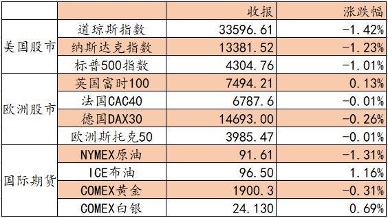 艾德一站通：俄乌危机持续紧绷，中国地产贷款宽松信号明显