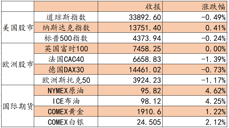 艾德一站通：料日内港股反弹，俄乌局势出现转机