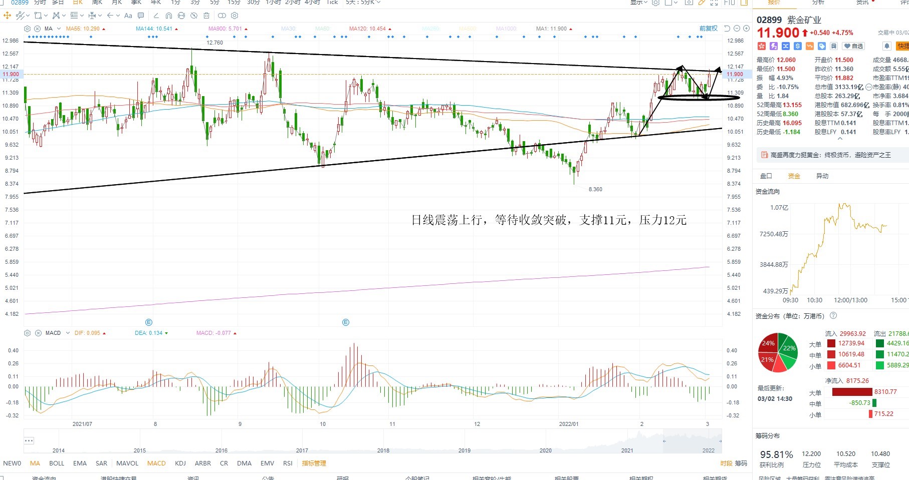 3月2日港股分析、交易市场策略