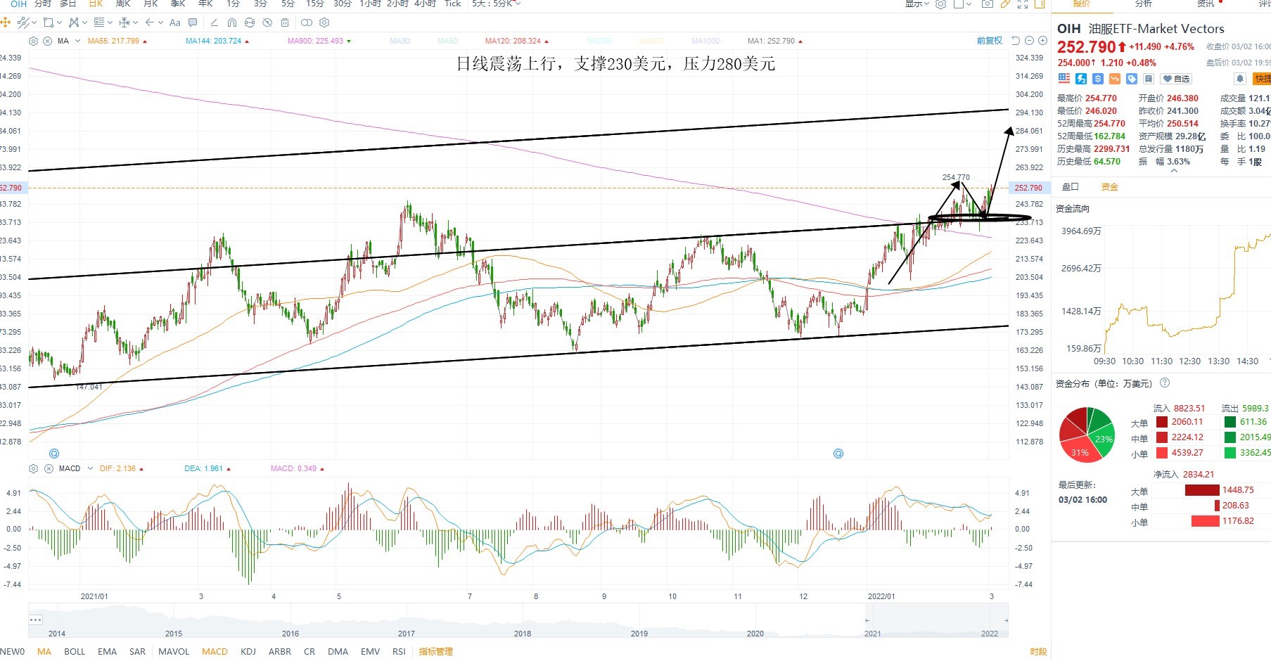 3月3日美股ETF交易策略 3月3日美股ETF交易策略