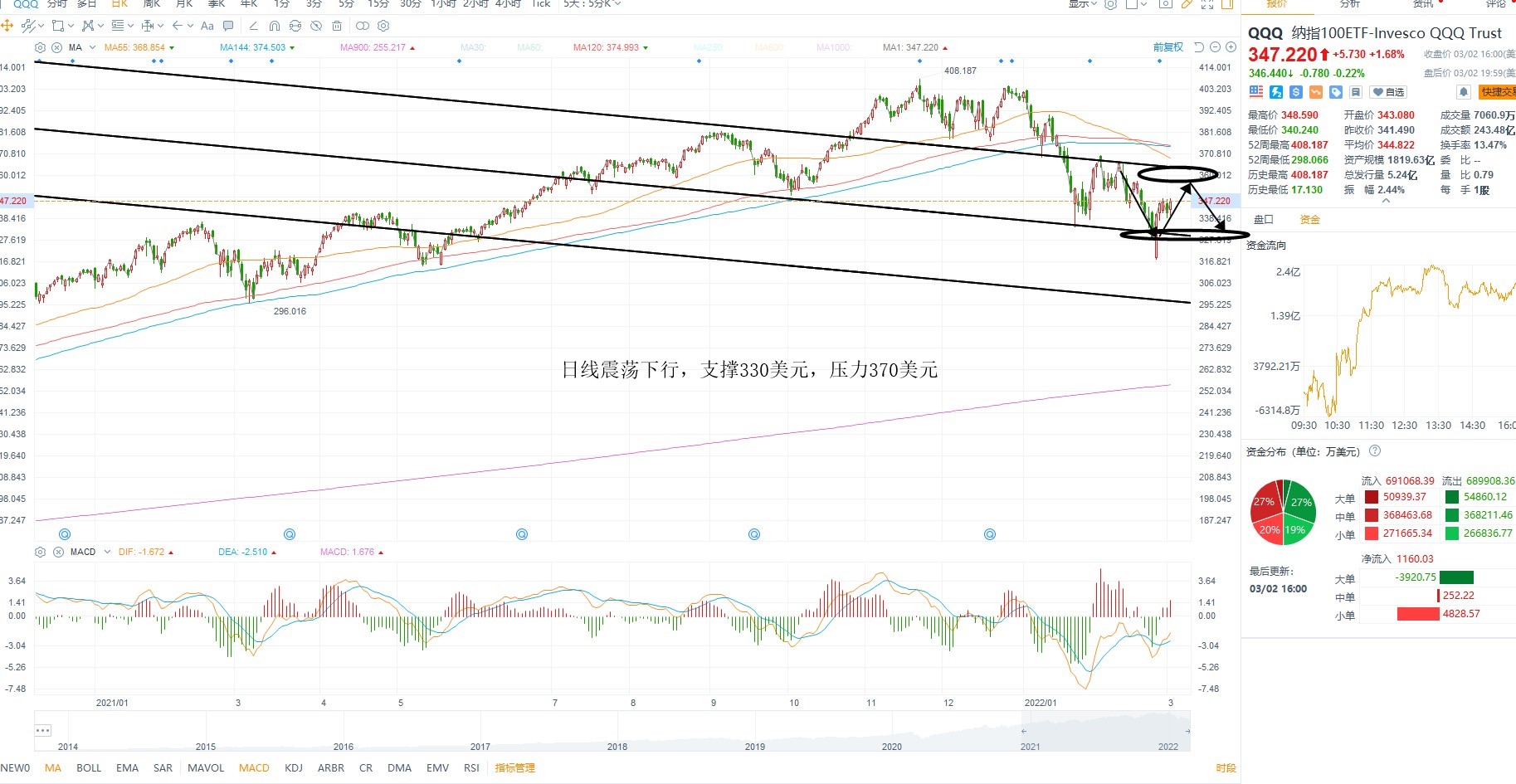 3月3日美股ETF交易策略 3月3日美股ETF交易策略
