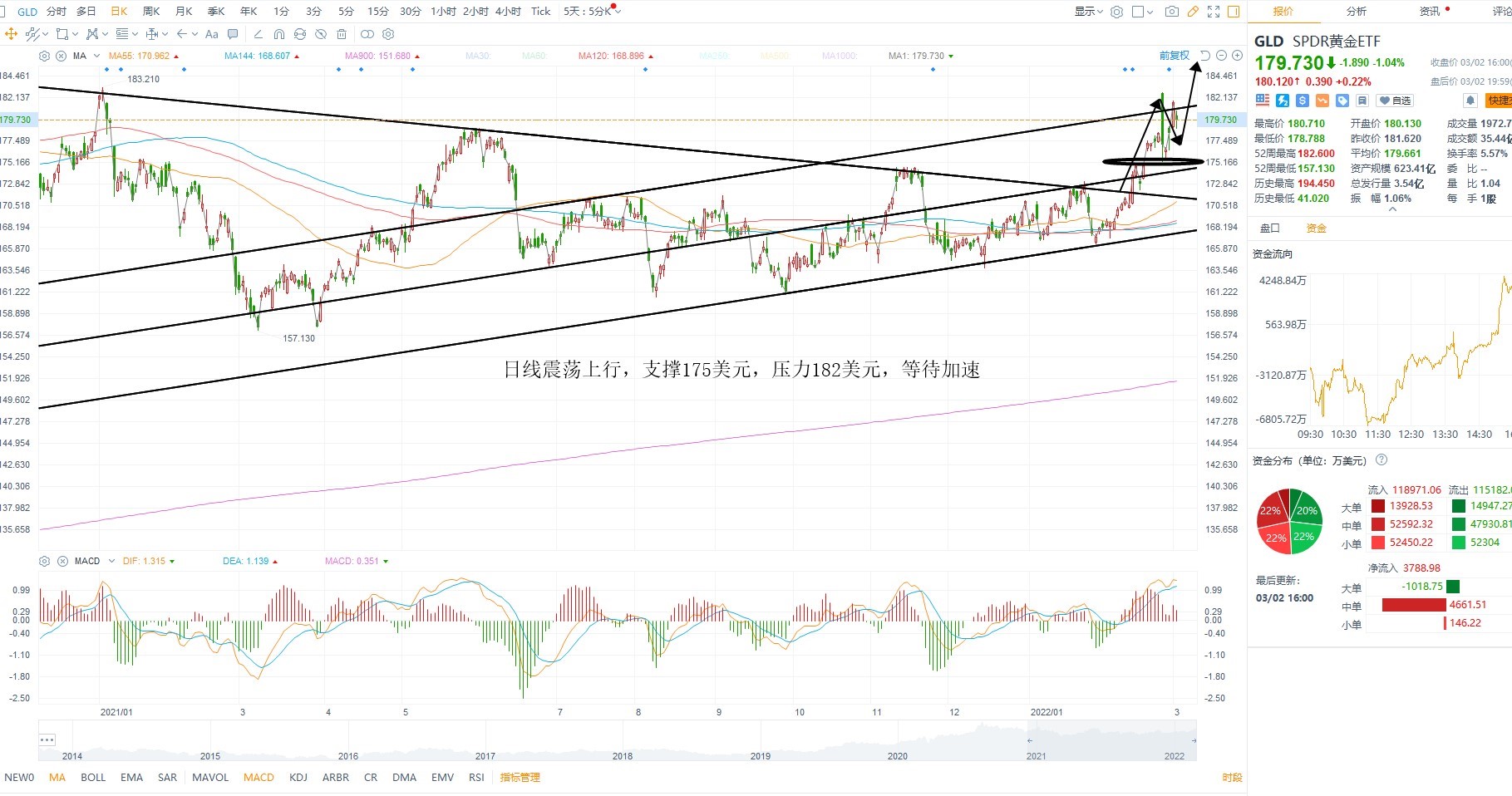 3月3日美股ETF交易策略 3月3日美股ETF交易策略