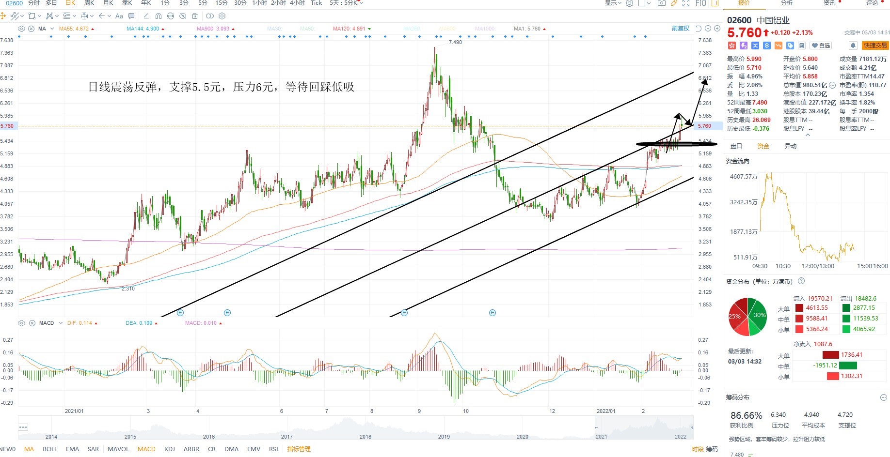 3月2日港股分析、交易市场策略