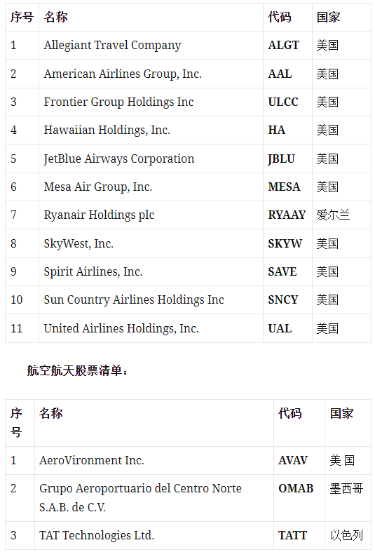 美股（纳斯达克）航空股 完整清单