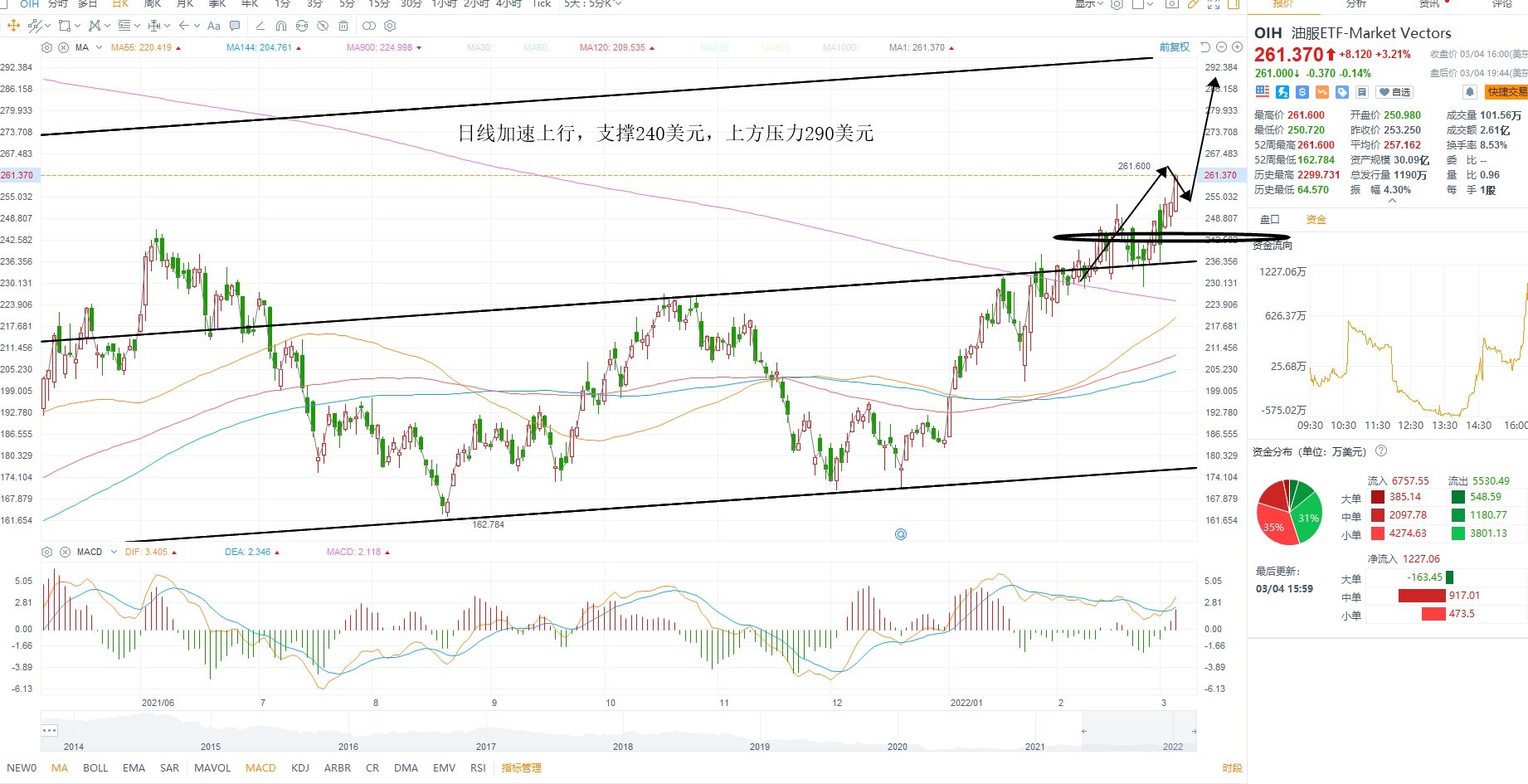 3月7日美股ETF交易策略