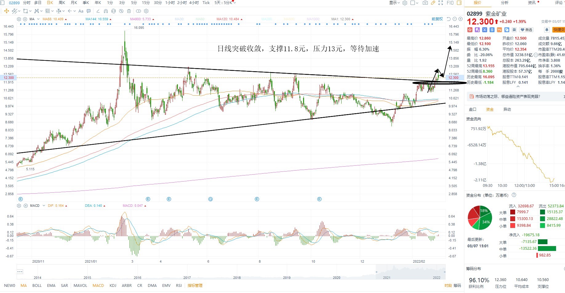  3月7日港股分析、交易市场策略