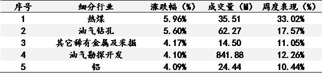 艾德一站通：美股三大指数低开震荡，能源材料再度居首