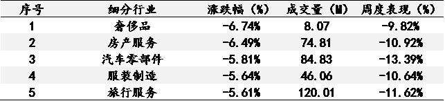 艾德一站通：美股三大指数低开震荡，能源材料再度居首