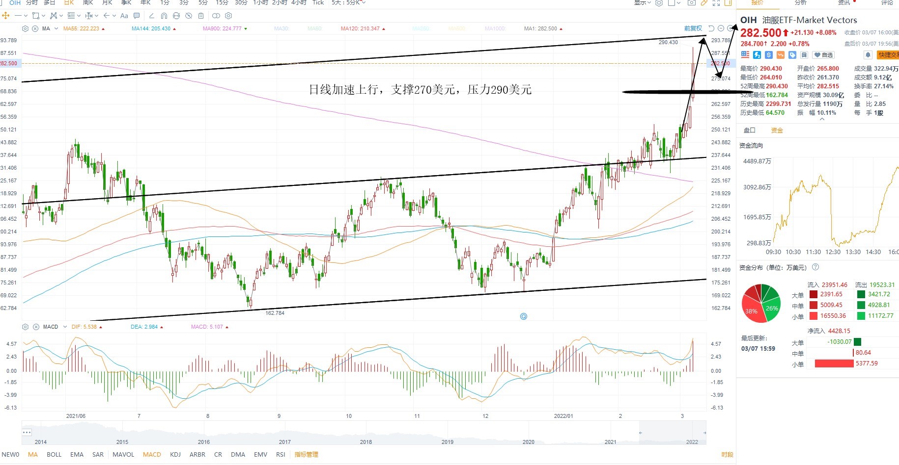 3月8日美股ETF交易策略 3月8日美股ETF交易策略