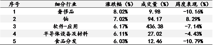 艾德一站通：地缘政治局面有所缓和，美股三大指数高开高走