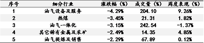 艾德一站通：地缘政治局面有所缓和，美股三大指数高开高走