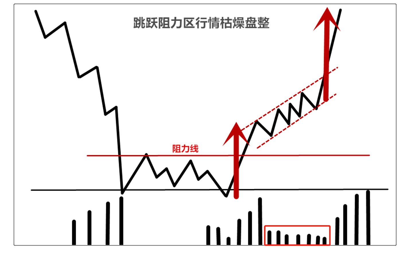 威科夫理论:枯燥行情交易法 威科夫理论:枯燥行情交易法