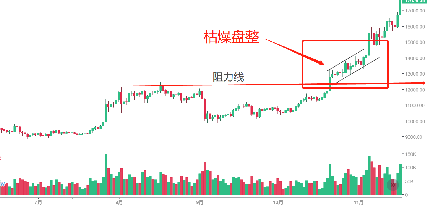 威科夫理论:枯燥行情交易法 威科夫理论:枯燥行情交易法