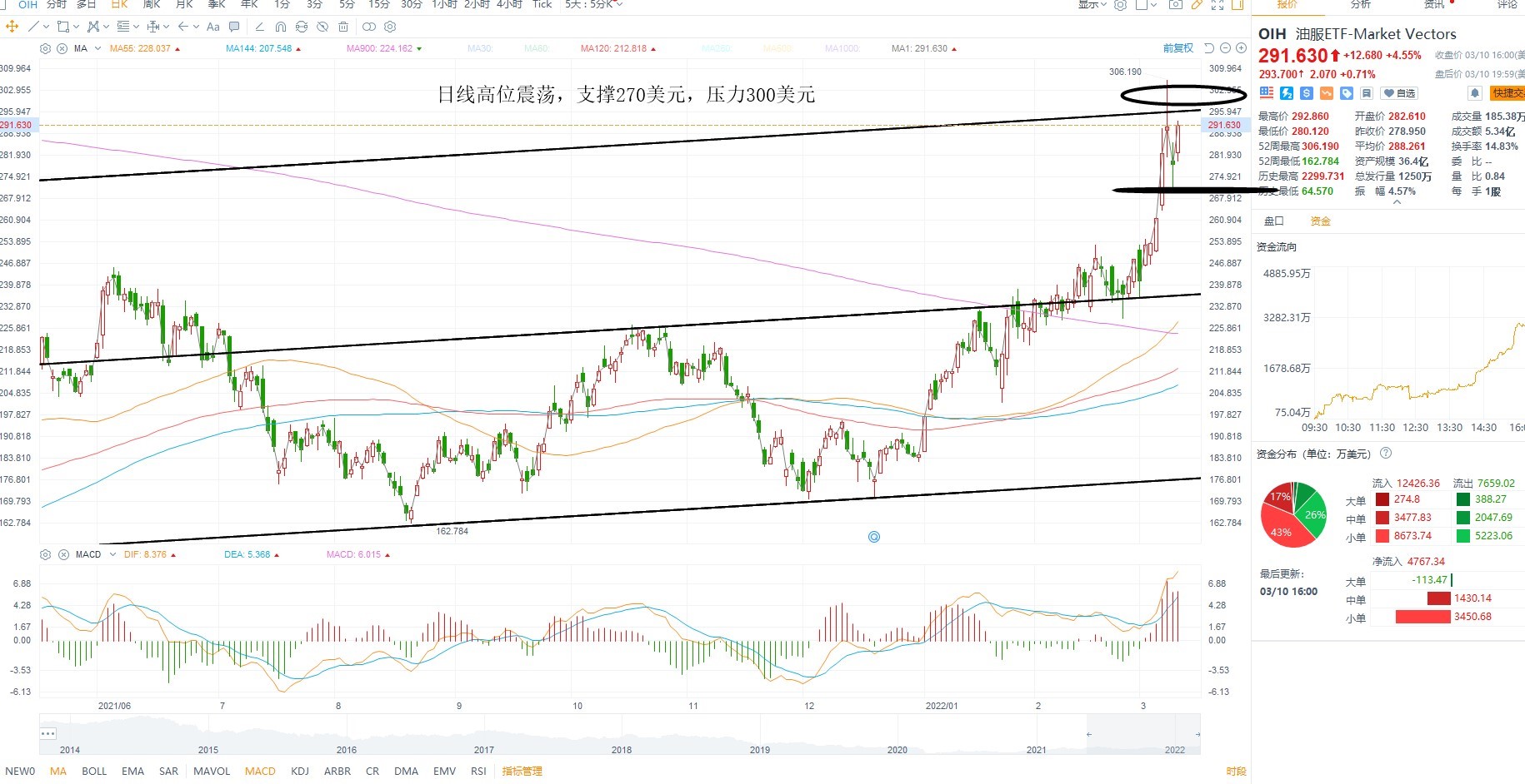 3月11日美股ETF交易策略 3月11日美股ETF交易策略