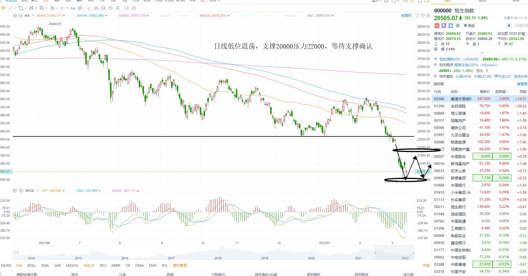 3月11日港股分析、交易市场策略