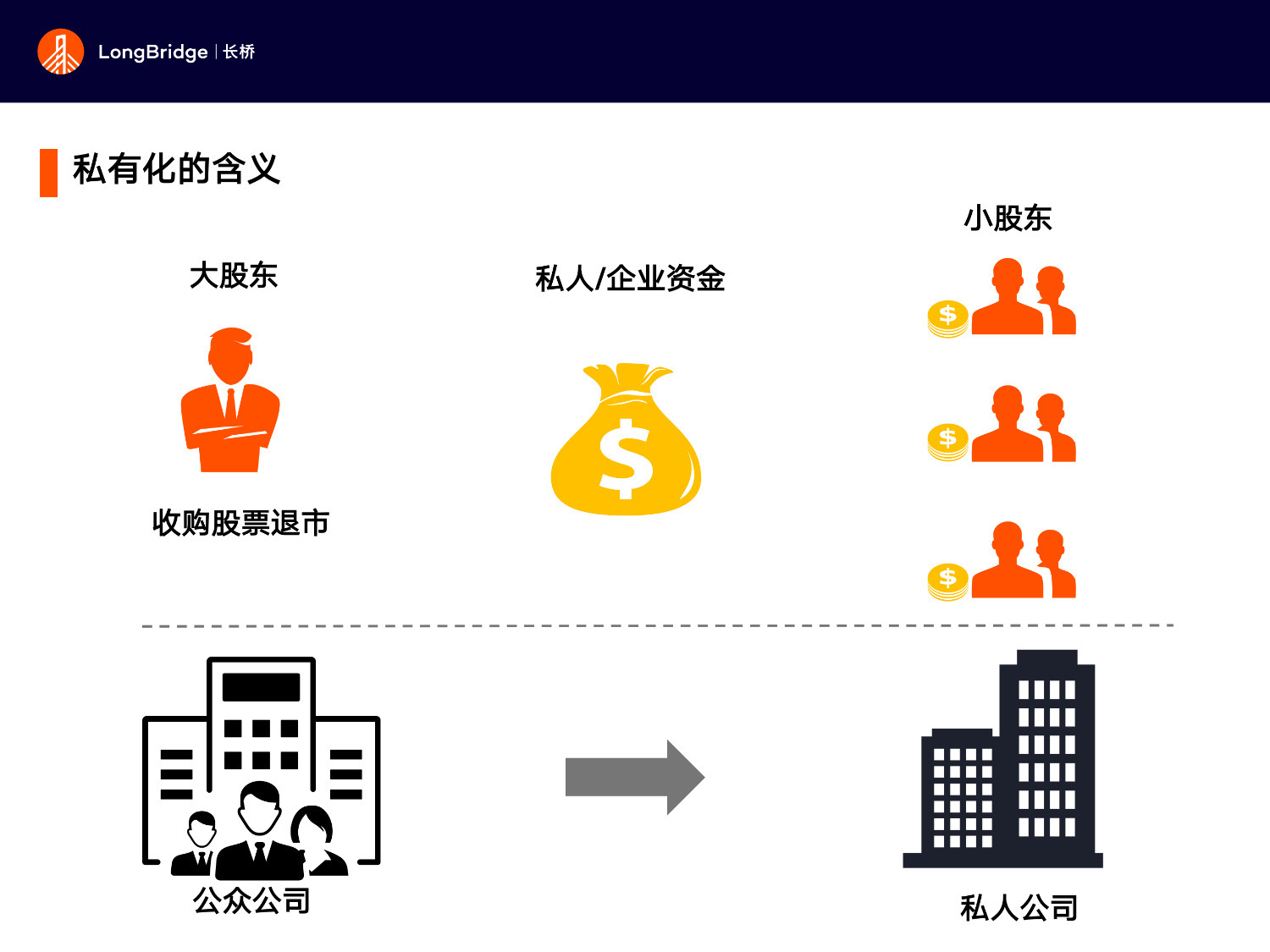 港股私有化是什么意思，私有化的好处
