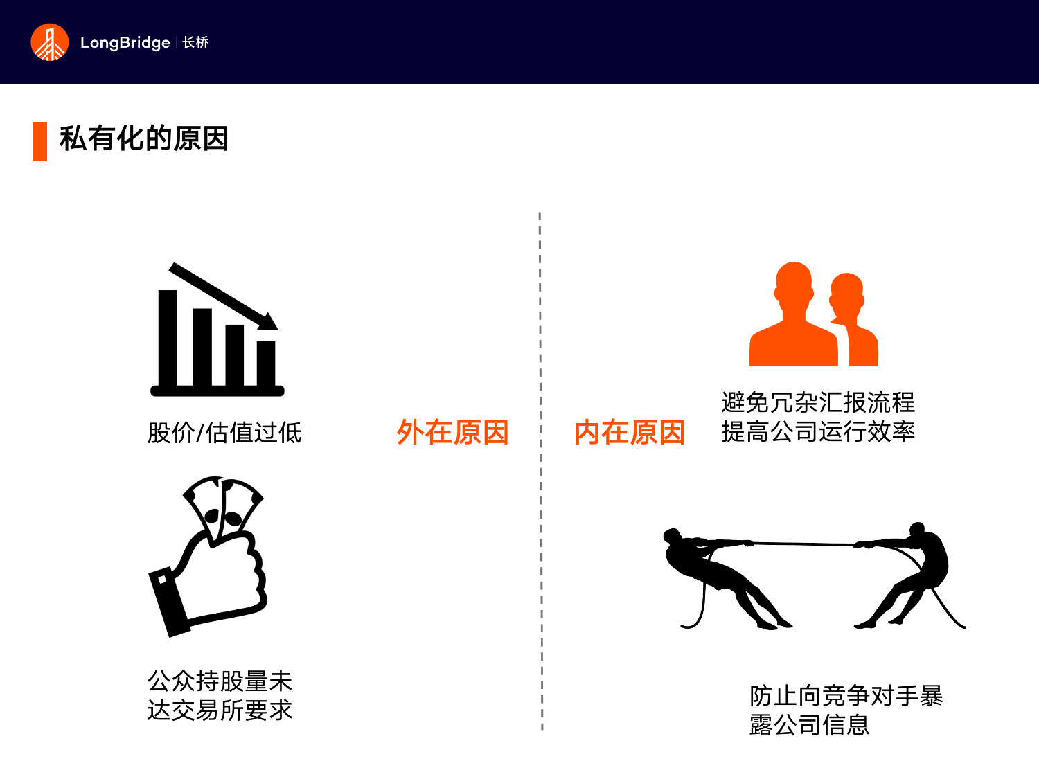 港股私有化是什么意思，私有化的好处