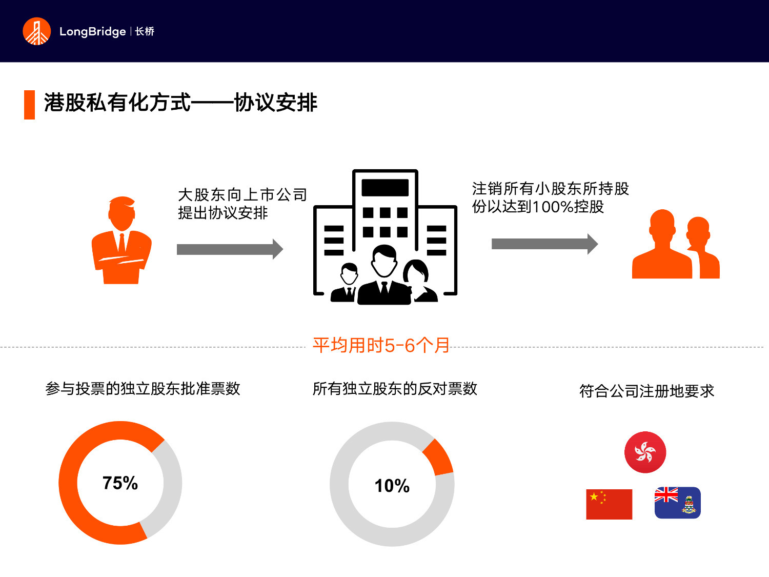 港股私有化是什么意思，私有化的好处
