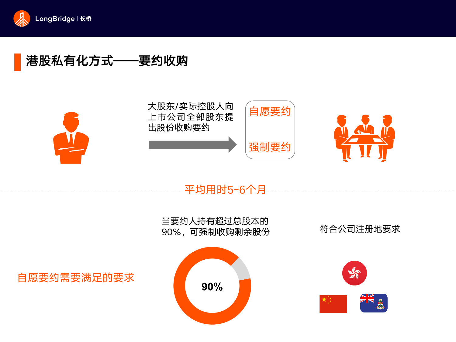 港股私有化是什么意思，私有化的好处