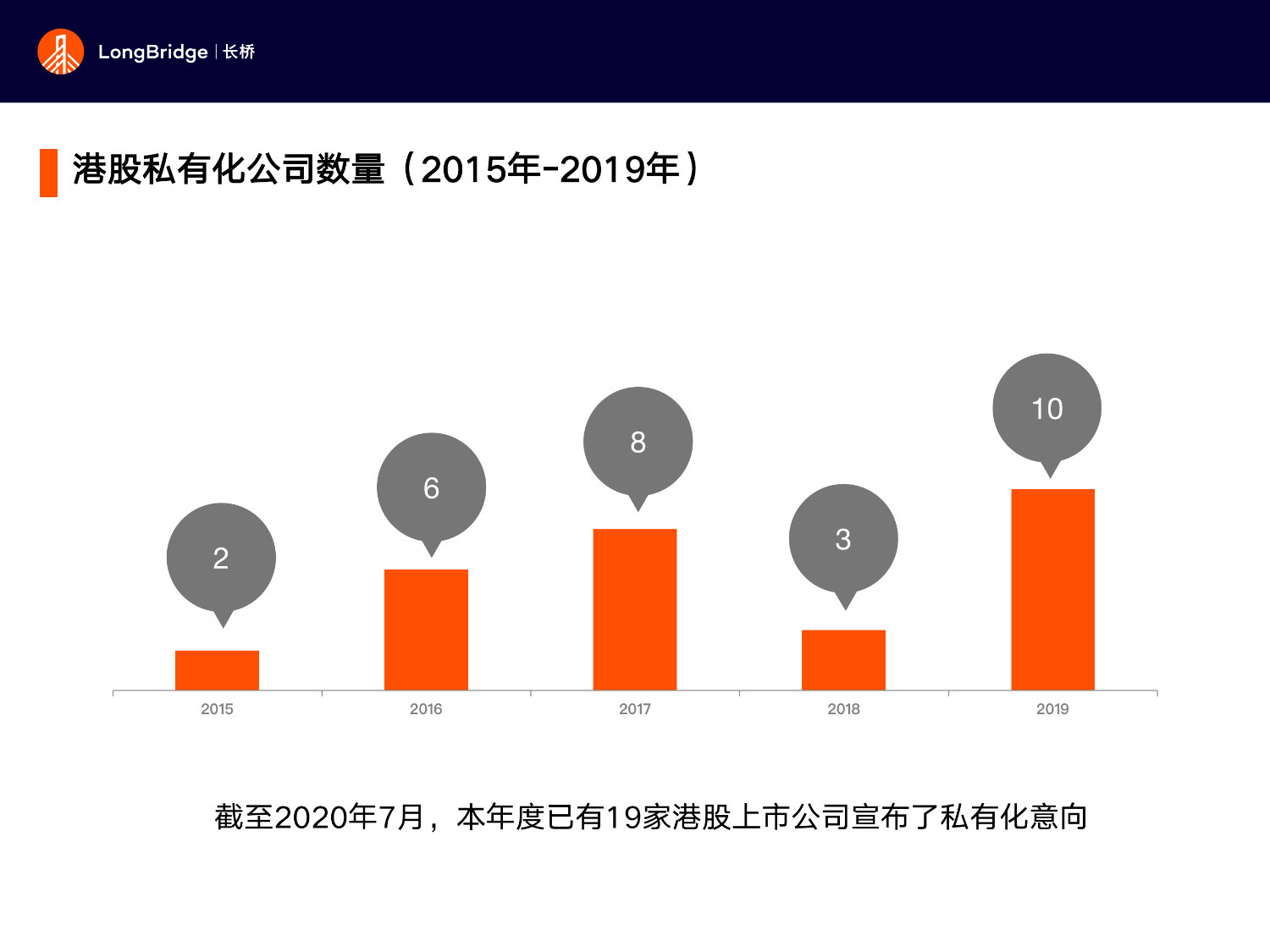 港股私有化是什么意思，私有化的好处