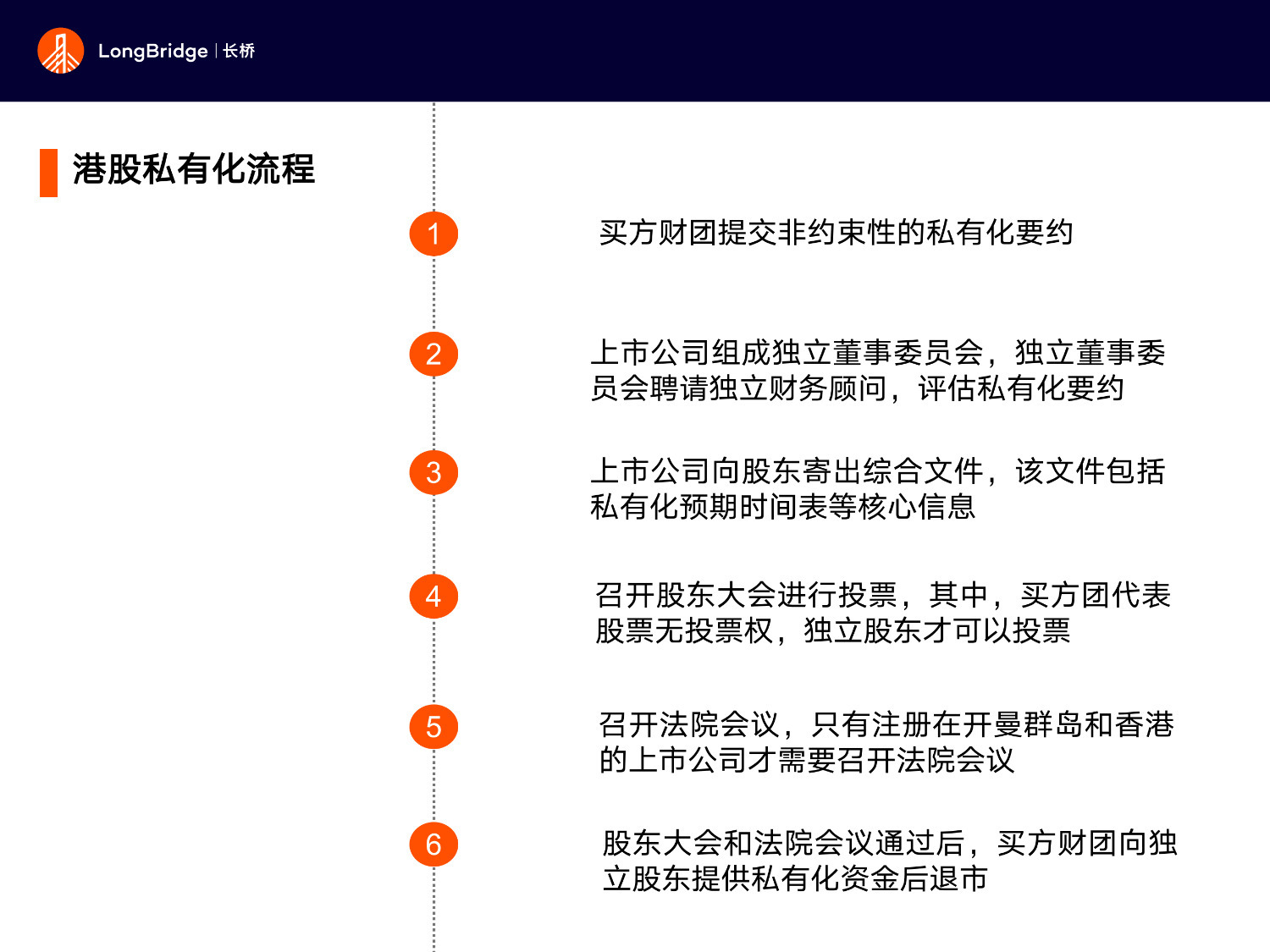港股私有化是什么意思，私有化的好处