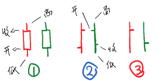 简单通俗易懂的K线解读，小白也能轻松学会看K线